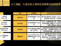 当人工智能开始预测科技创业公司成败