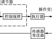 pid与io的区别 pid的p和i和d意思 