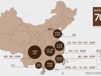 分布与布局区别 分布与布局区别是什么 