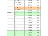 概述和缩写的区别 缩写与概括主要内容的区别 