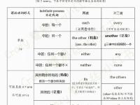 both与all的区别