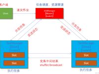 linklist和linknode的区别 linkedlist和listnode的区别 