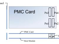 pn和pc的区别 pn和pc是什么意思 