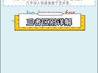 being和tobe的区别 being和to be做主语的区别 