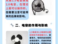 风扇瓦数区别 风扇的瓦数代表什么 