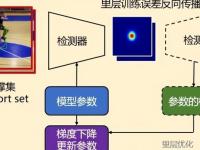 抑制和控制的区别 抑制和控制的区别和联系 