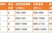 ddr2和ddr3区别 ddr2和ddr3区别图解 