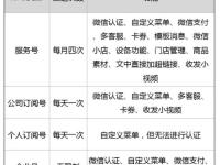 企业和个人公众号区别 企业公众号和个人公众号功能上的区别 