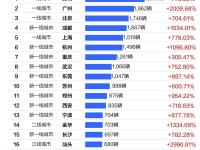 包含AI生成的虚拟网红品牌年销售额破纪录的词条