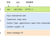 httpwwwurl的区别 urlconnection和httpclient 