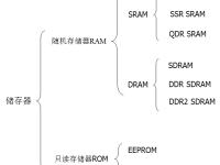 accessaccessment区别 access和access分别怎样区分 
