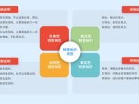 销售和商务的区别 商务工作和销售工作哪个好 