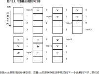堆空间和栈空间的区别 堆空间和栈空间的区别和联系 