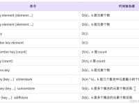 set方法区别重复 set方法有什么用 