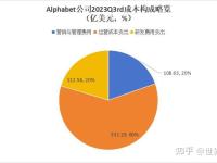 google和百度区别 比较分析谷歌和百度的共同点和区别 