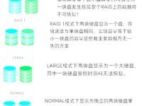 存储阵列和硬盘区别 存储阵列和硬盘区别在哪 
