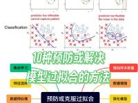 逼近拟合区别 怎么比较拟合效果 