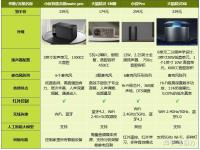 关于带屏智能音箱值不值？天猫精灵VS小度深度体验的信息