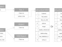 construct和class的区别 construct和constitute的区别 