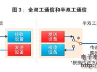 aio与gpio区别 gpioc和gpiod 