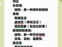 反馈和反应的区别 反馈,反应,反映,反响,这四个有什么区别? 