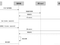 cas和sso区别 cas和synchronized优劣 