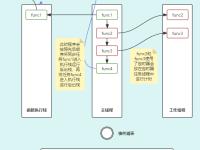 js循环的区别 js循环的几种方式 