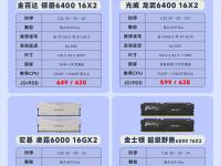 150m和300m网卡区别 150m和300m无线网卡速度差距大么 