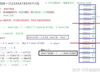 数组和序列的区别 数组和数组列表的区别 