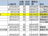 淘宝京东众筹区别 淘宝京东众筹区别大不大 