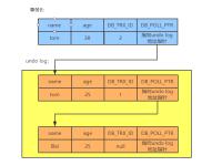 struts2和mvc的区别 struts2和springmvc的优缺点 