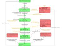 source和resourse区别 source和resources区别 