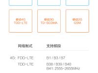 红米note3和小米3的区别 红米note3和红米3s谁更好 