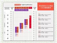 fae和ae的区别 e跟ae读起来的区别 