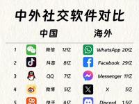 社区和社交区别 请问社群与社区社交的联系与区别是什么 