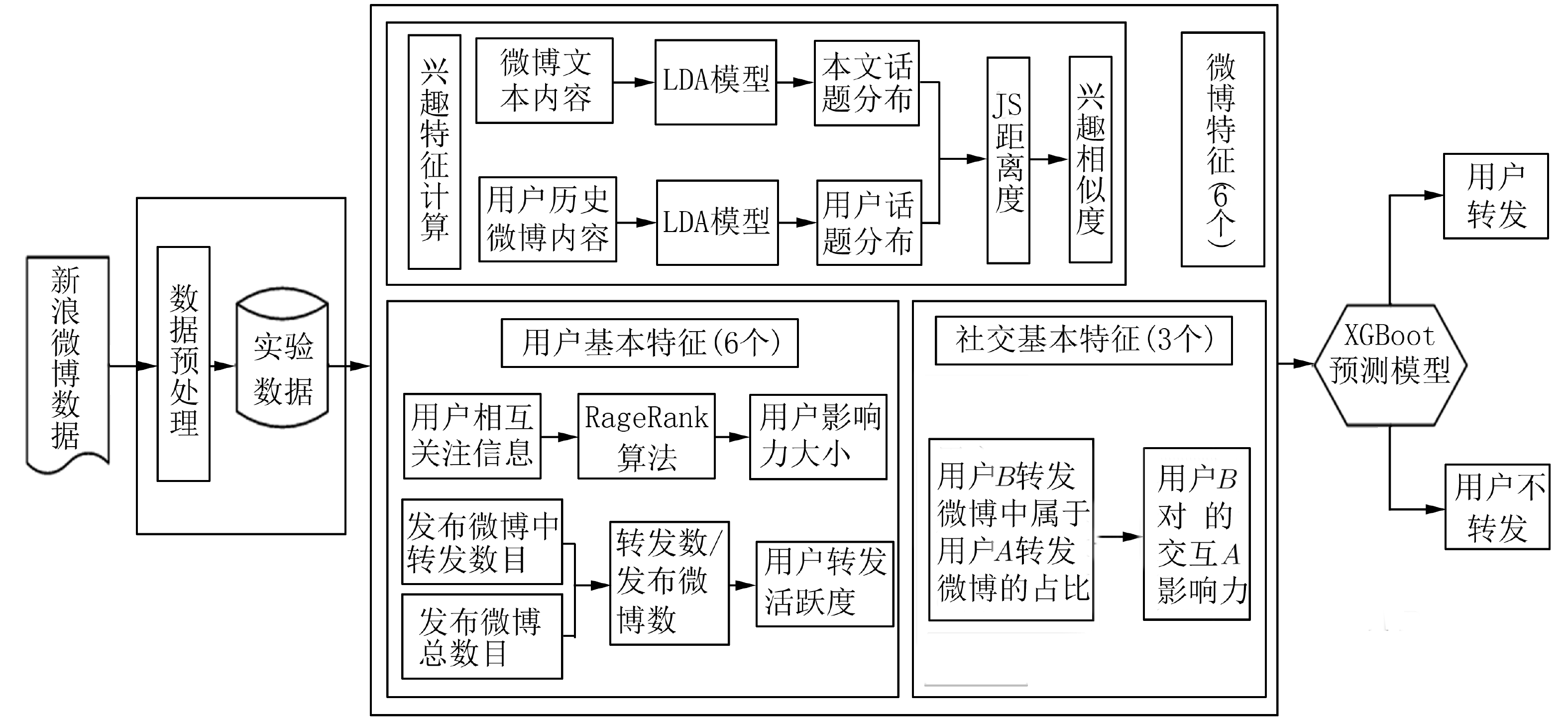 关于零售预测：销量预测模型实战的信息