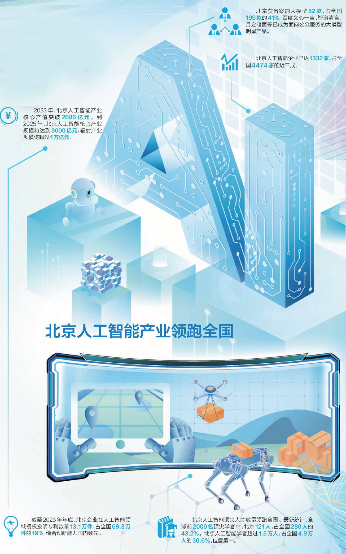 AI驱动的智能广告投放