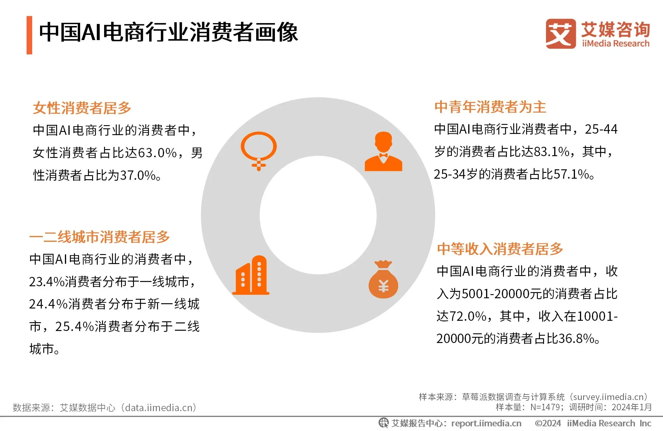 AI如何提升消费者体验