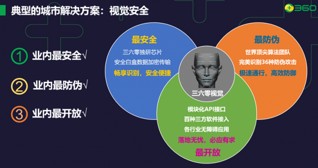 面部识别技术的发展与隐私争议