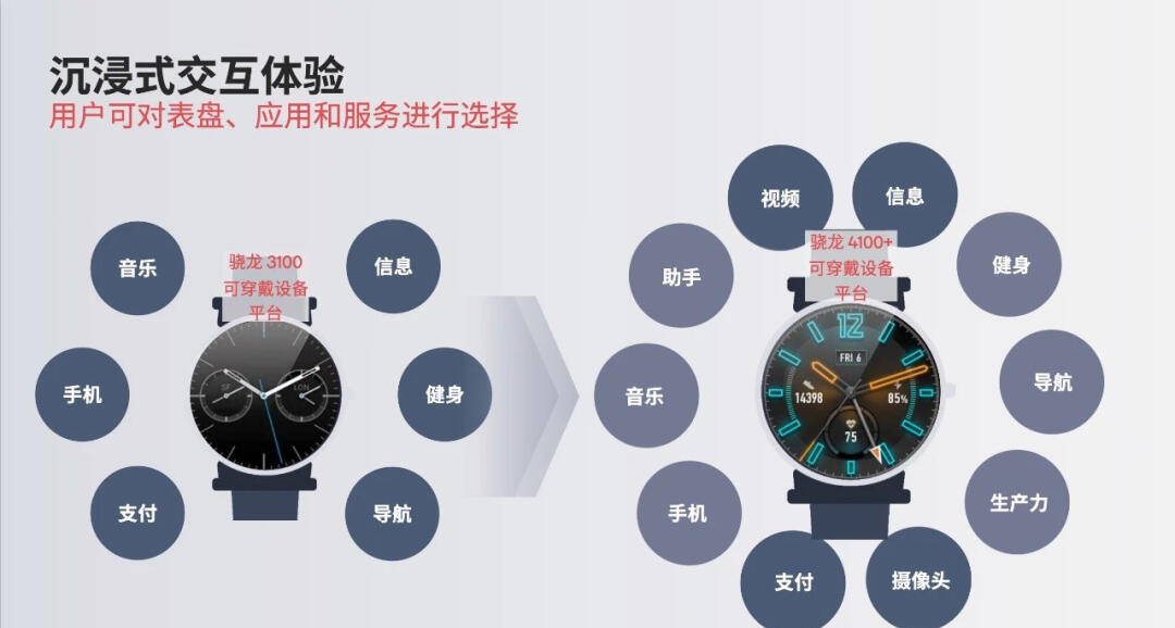 智能穿戴设备：AI在人类健康监测中的作用的简单介绍