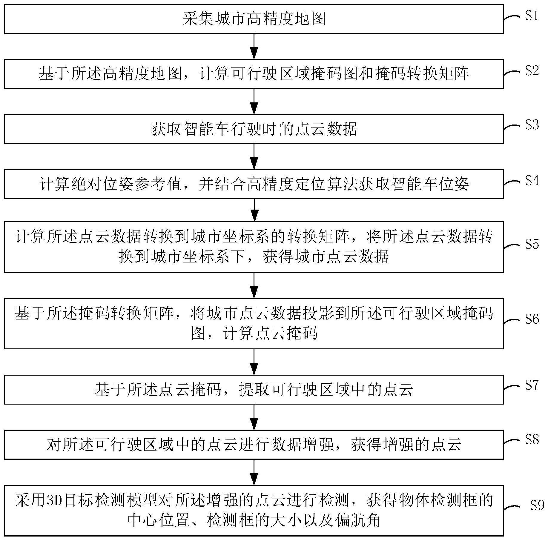 自动驾驶：目标检测技术解析的简单介绍