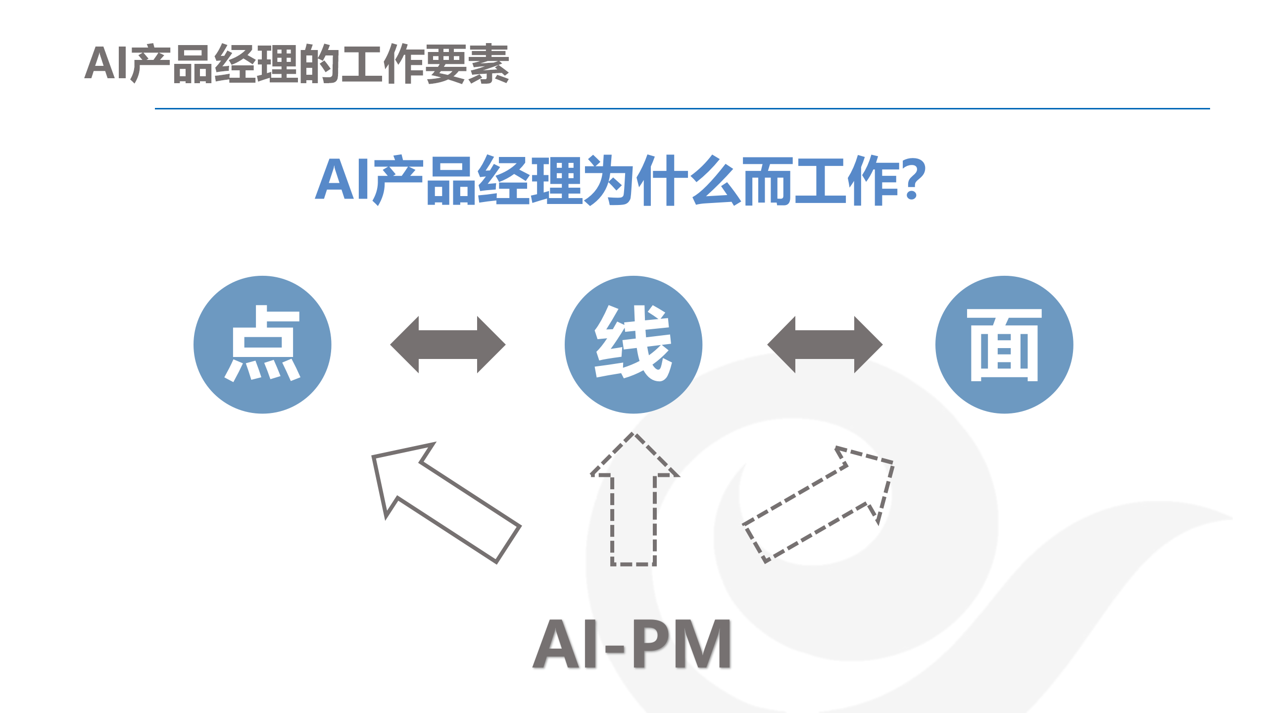 AI角色在企业战略规划中的重要性