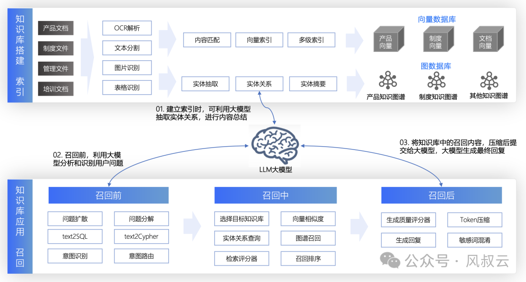 包含AI再定义客户服务：提升效率与客户满意度的词条
