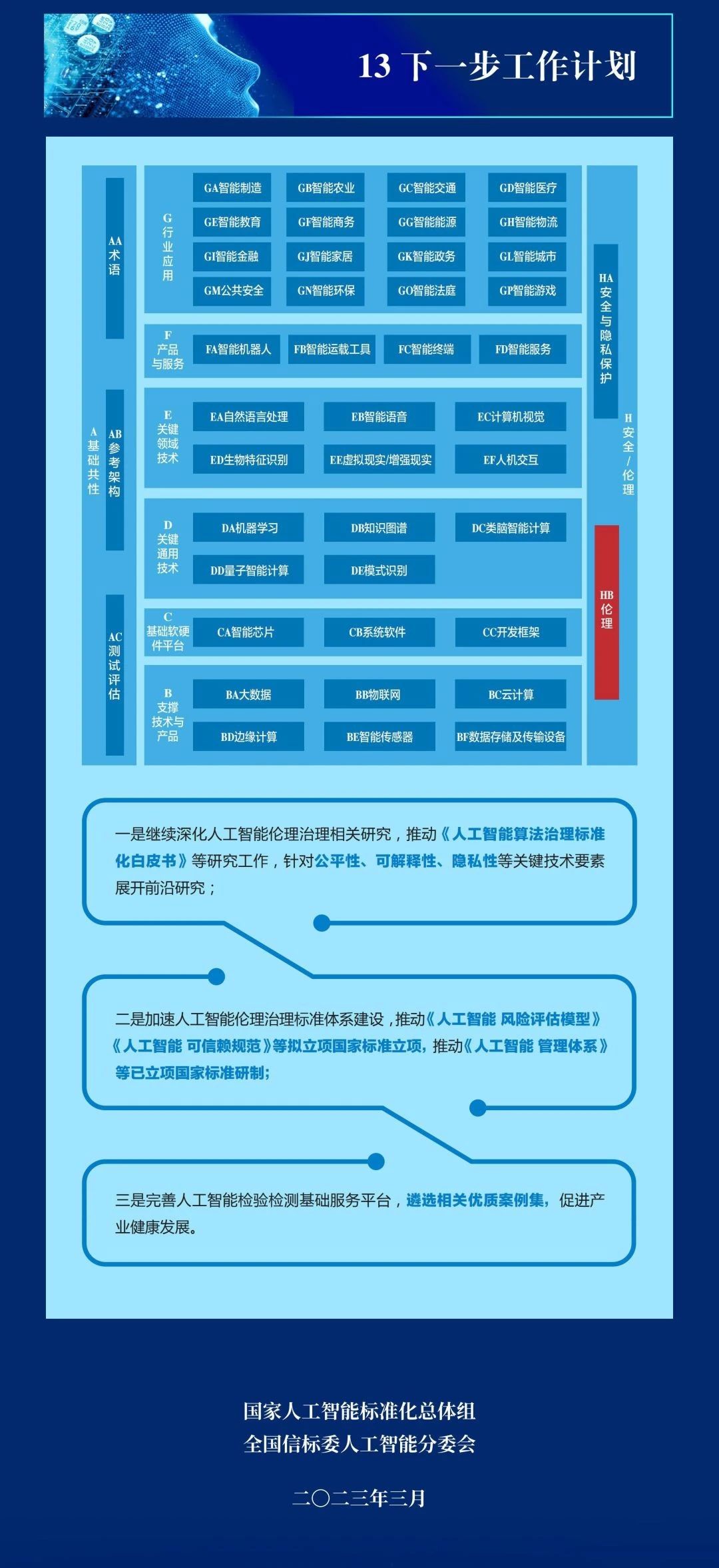 人工智能伦理委员会的作用