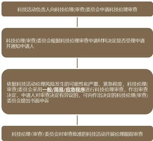 人工智能伦理委员会的作用