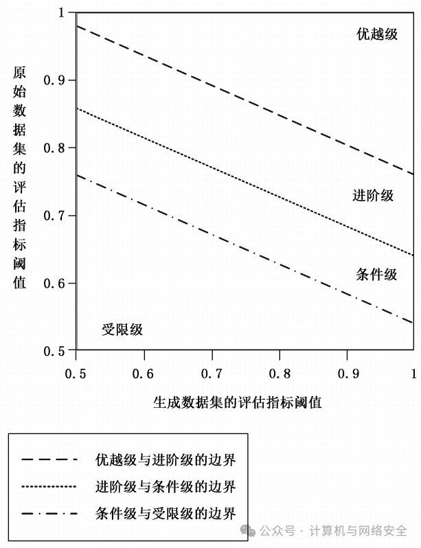 关于深度学习算法的优化：性能与可扩展性的平衡的信息