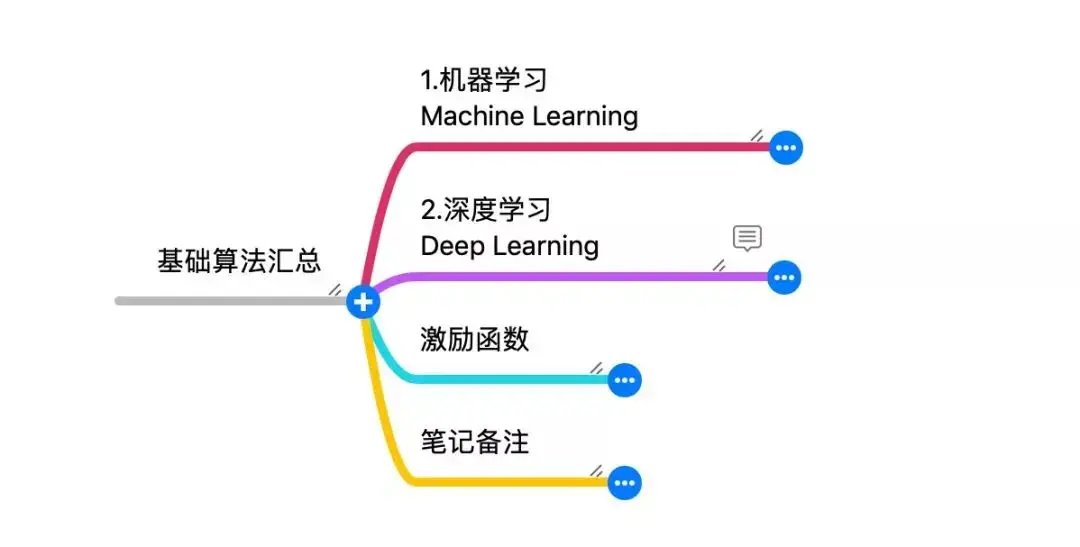关于深度学习算法的优化：性能与可扩展性的平衡的信息