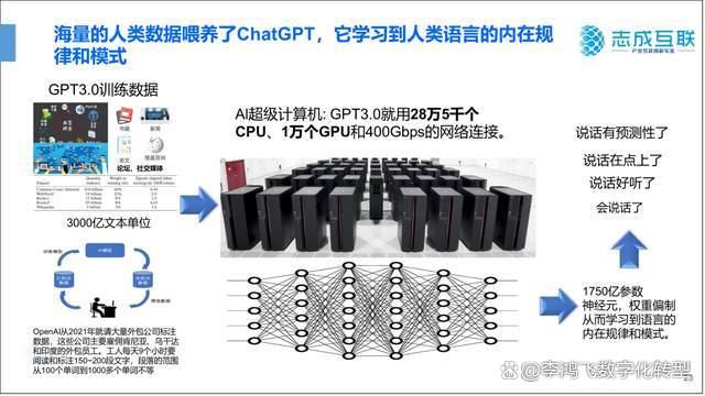 人工智能如何提高生产力