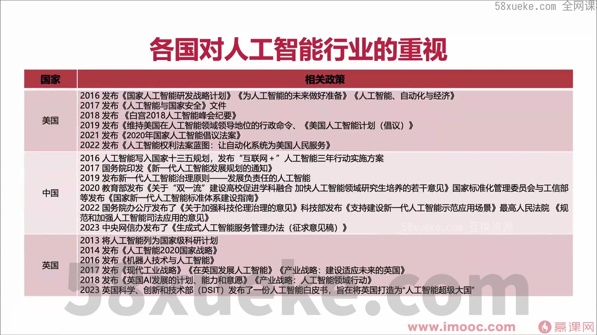 人工智能如何提高生产力
