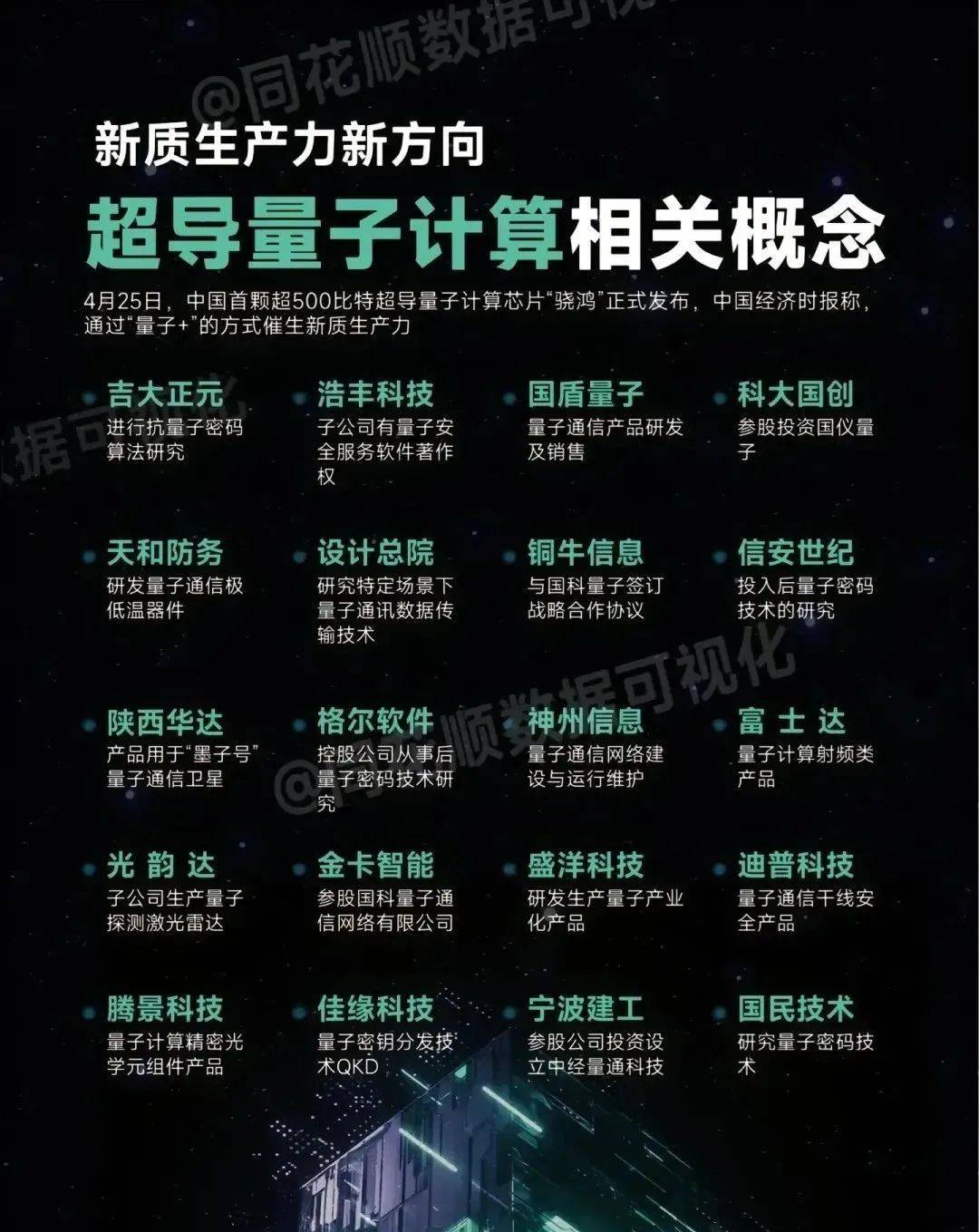 量子计算与AI结合将带来的科技革命